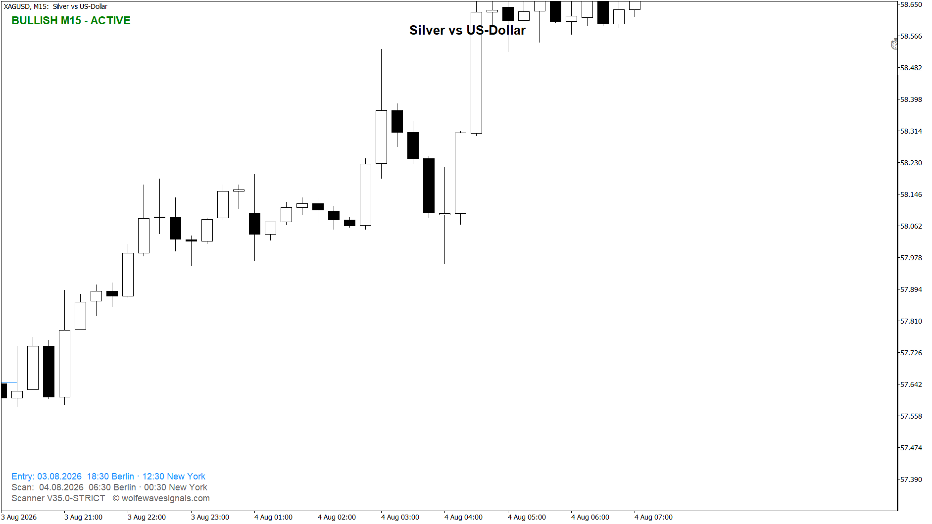 Wolfe Wave XAGUSD Wolfe Wave