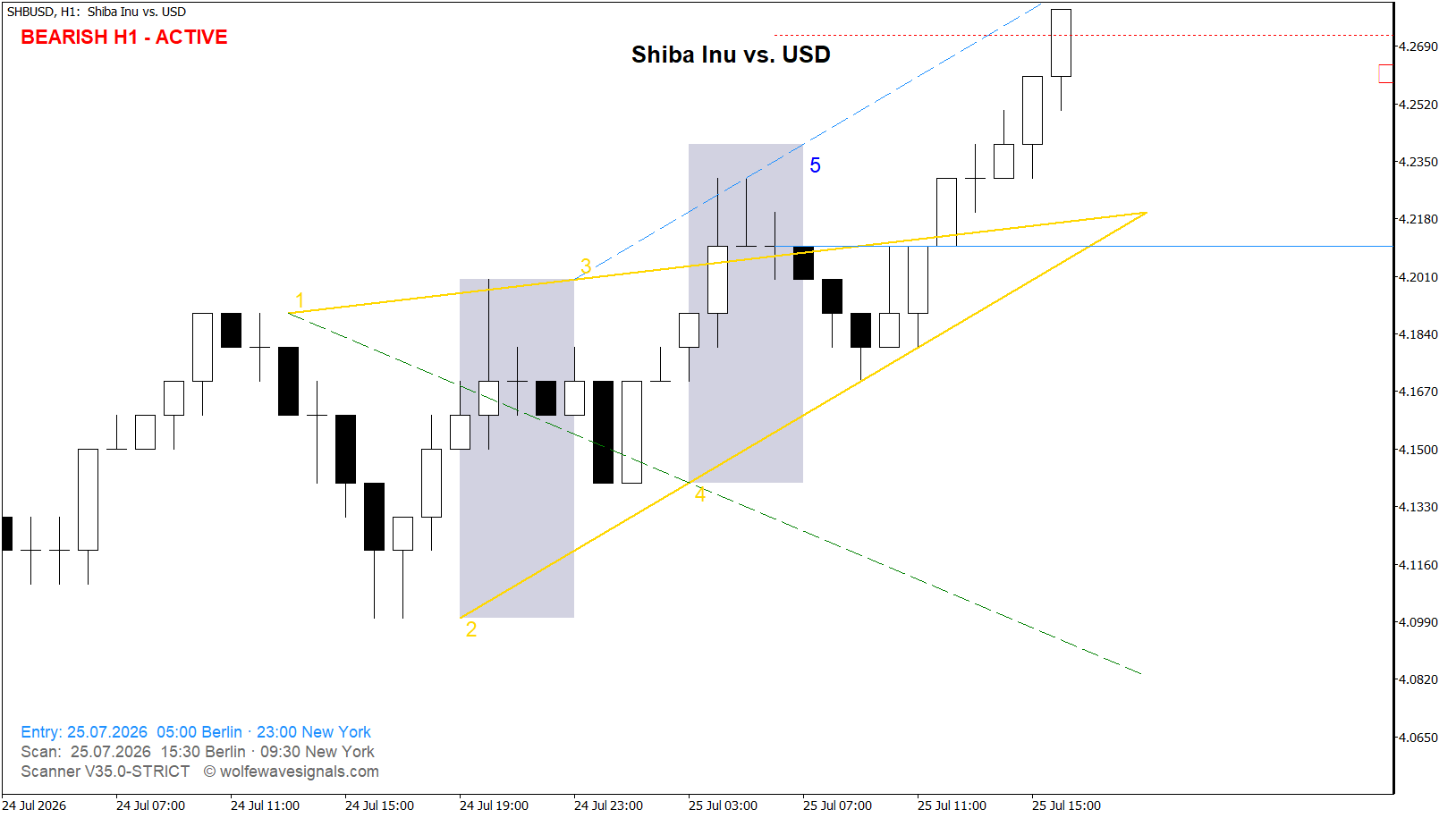 Wolfe Wave SHBUSD Wolfe Wave
