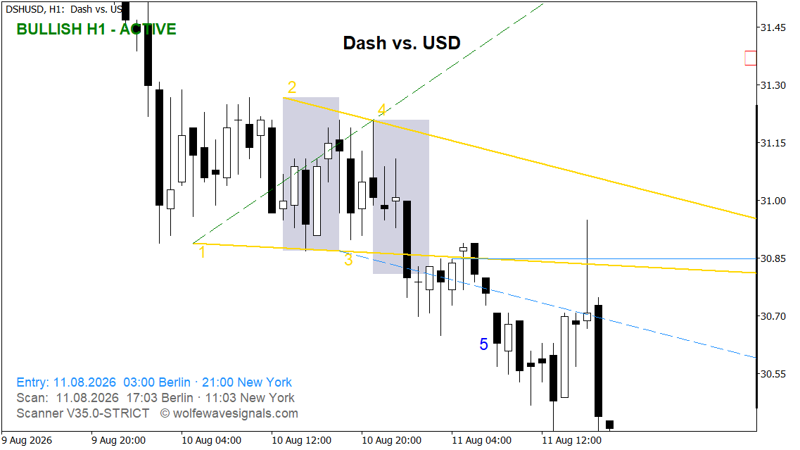 Wolfe Wave DSHUSD Wolfe Wave