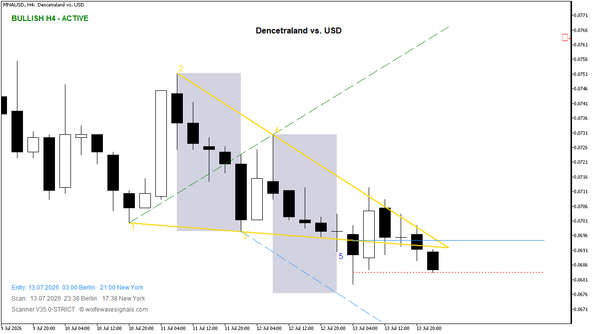 Wolfe Wave MNAUSD Wolfe Wave
