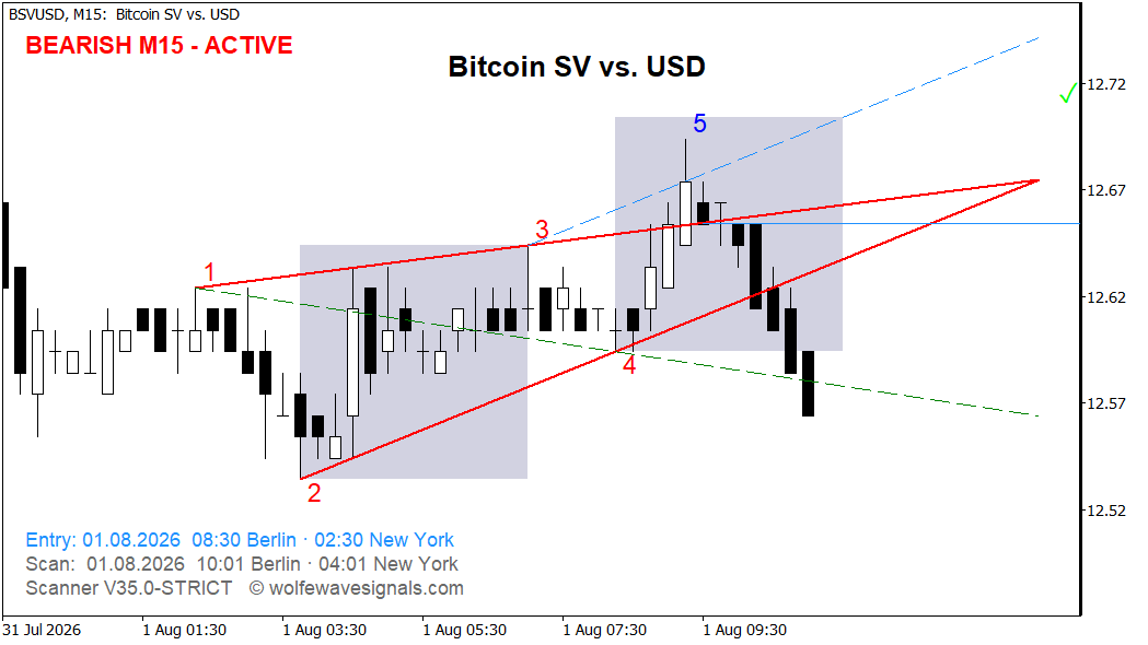 Wolfe Wave BSVUSD Wolfe Wave