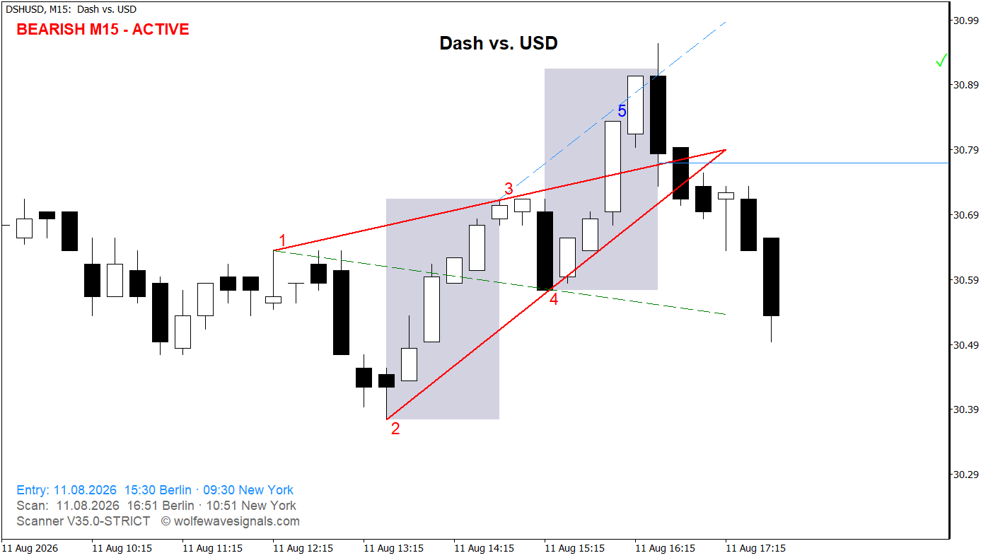 Wolfe Wave DSHUSD Wolfe Wave