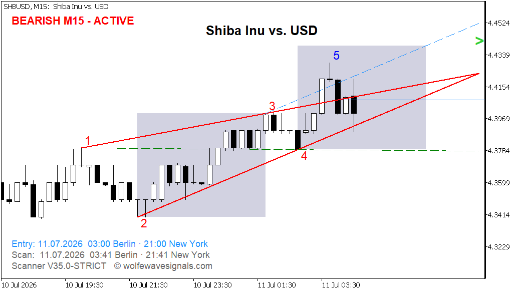 Wolfe Wave SHBUSD Wolfe Wave