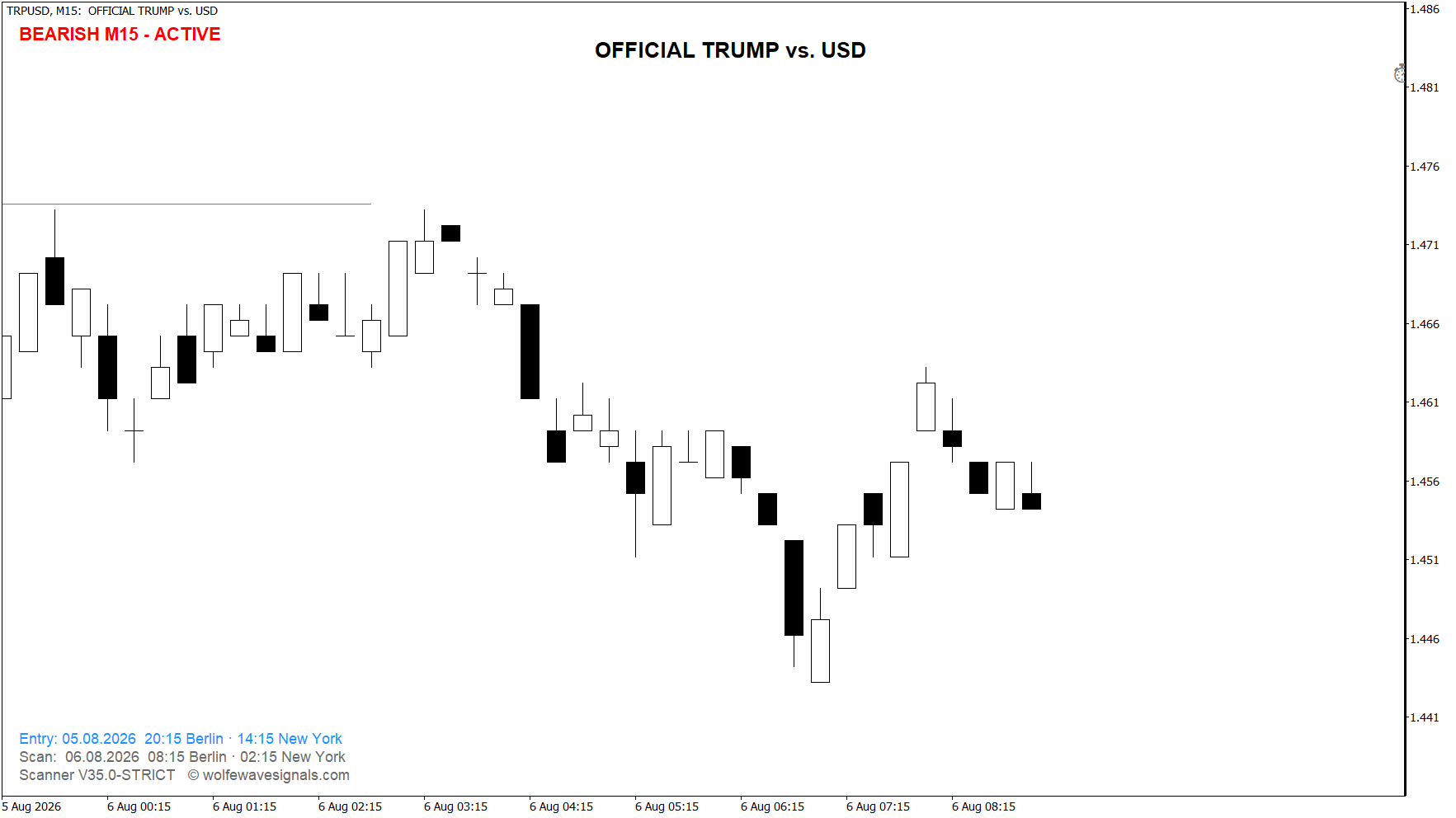 Wolfe Wave TRPUSD Wolfe Wave