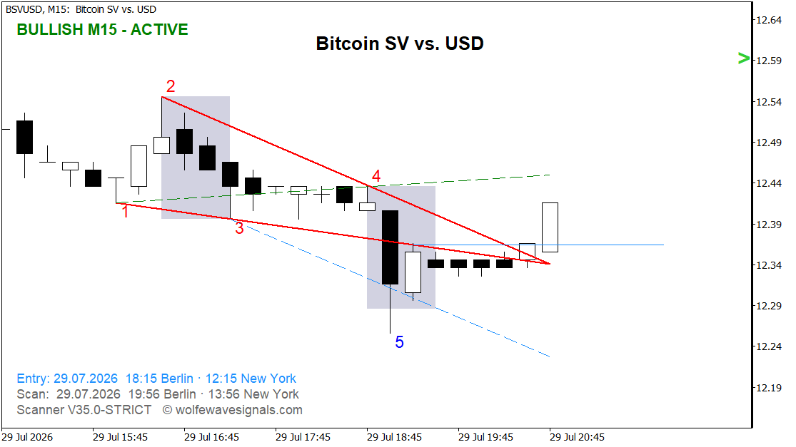 Wolfe Wave BSVUSD Wolfe Wave
