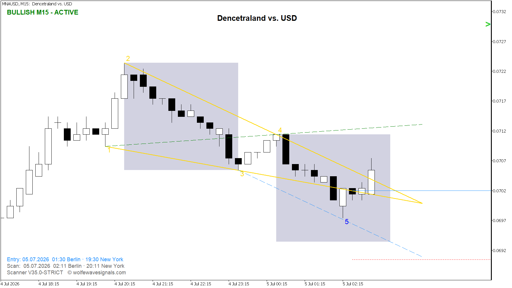 Wolfe Wave MNAUSD Wolfe Wave
