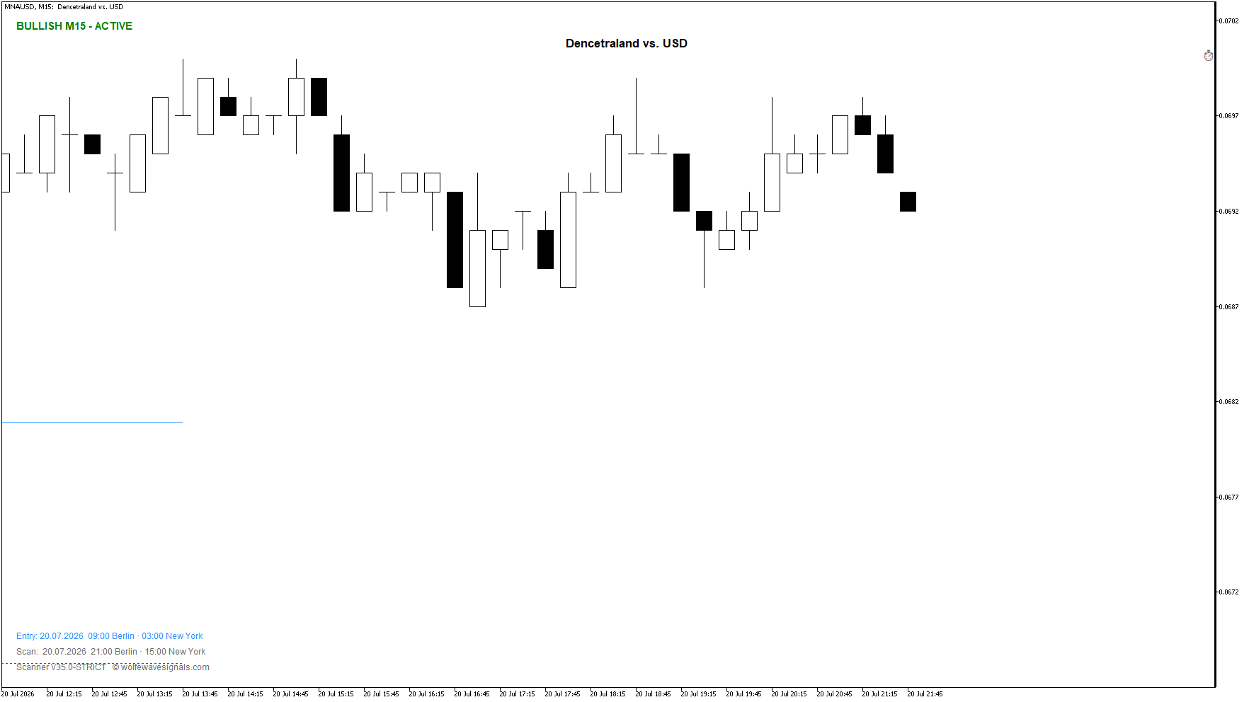 Wolfe Wave MNAUSD Wolfe Wave