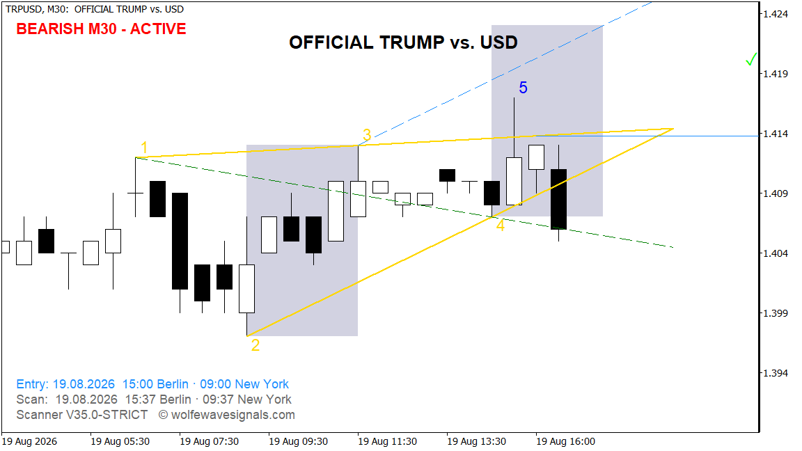 Wolfe Wave TRPUSD Wolfe Wave