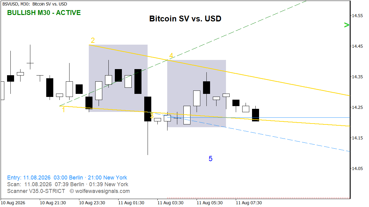 Wolfe Wave BSVUSD Wolfe Wave