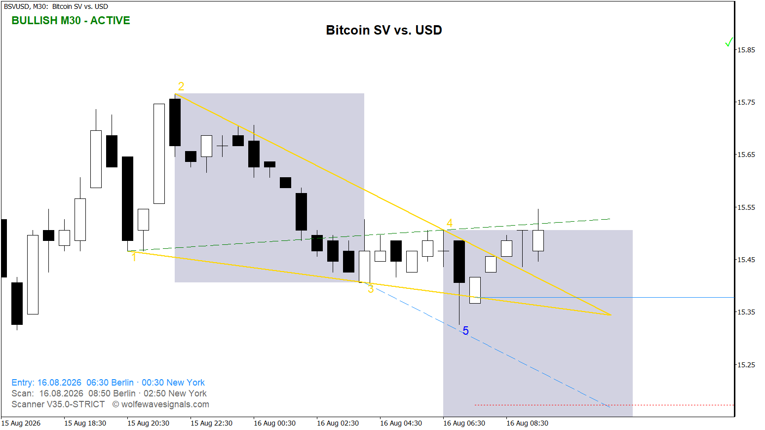 Wolfe Wave BSVUSD Wolfe Wave