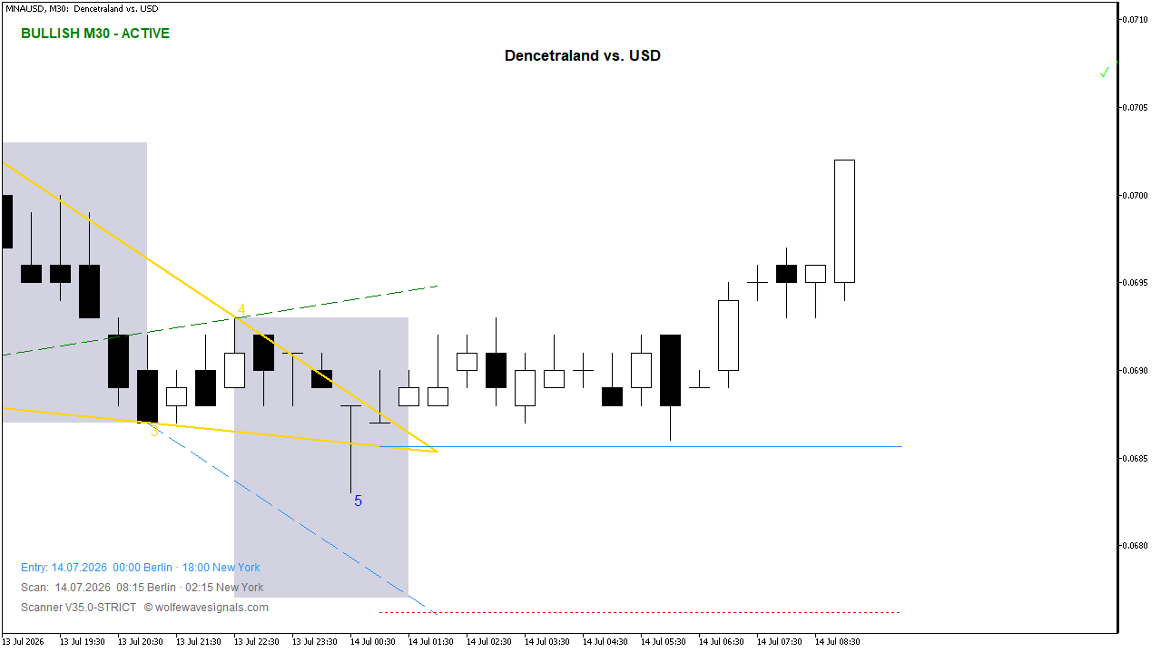 Wolfe Wave MNAUSD Wolfe Wave