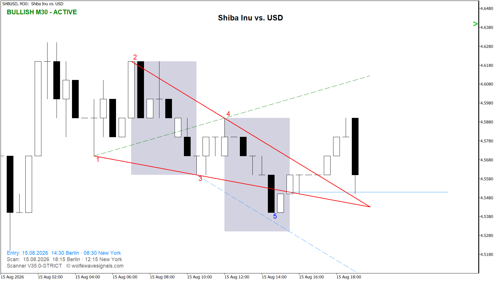 Wolfe Wave SHBUSD Wolfe Wave