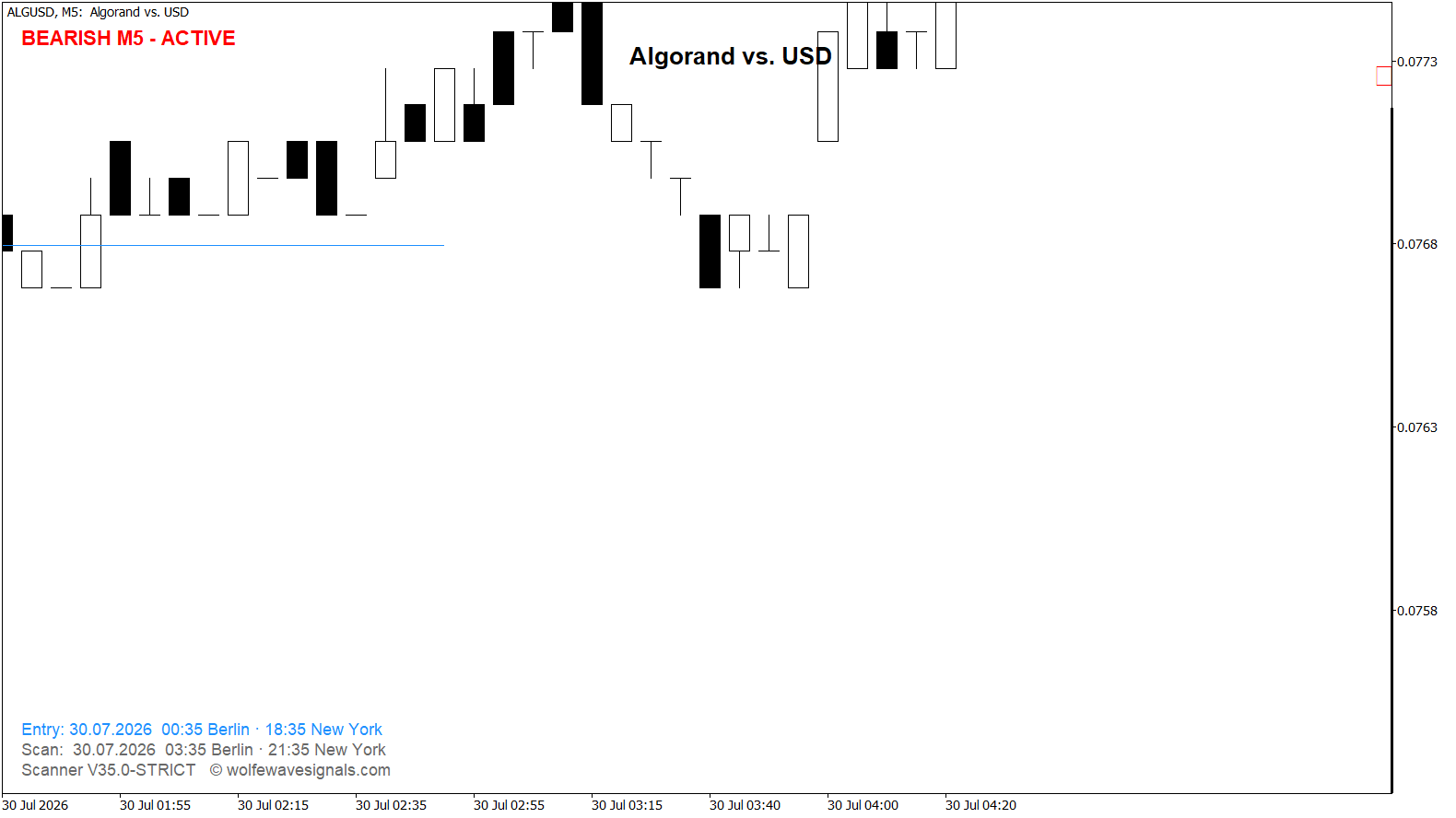 Wolfe Wave ALGUSD Wolfe Wave