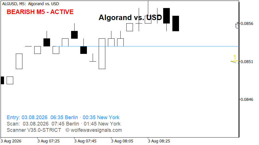 Wolfe Wave ALGUSD Wolfe Wave
