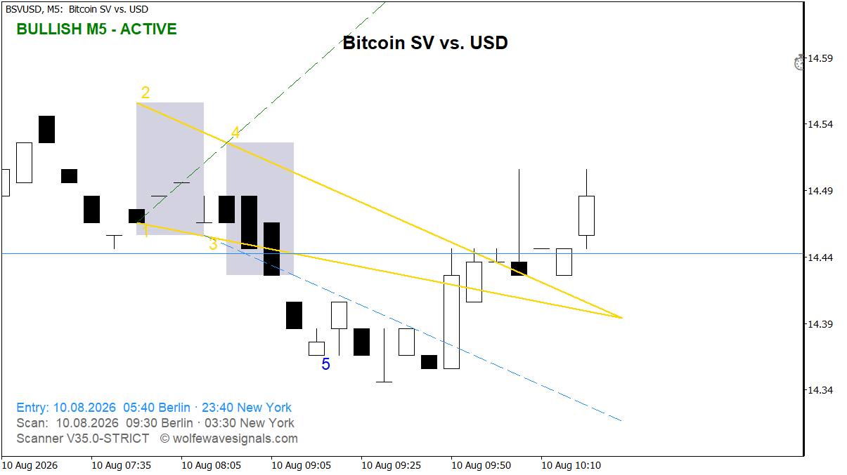 Wolfe Wave BSVUSD Wolfe Wave