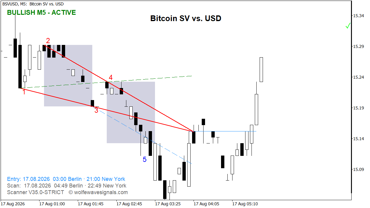 Wolfe Wave BSVUSD Wolfe Wave