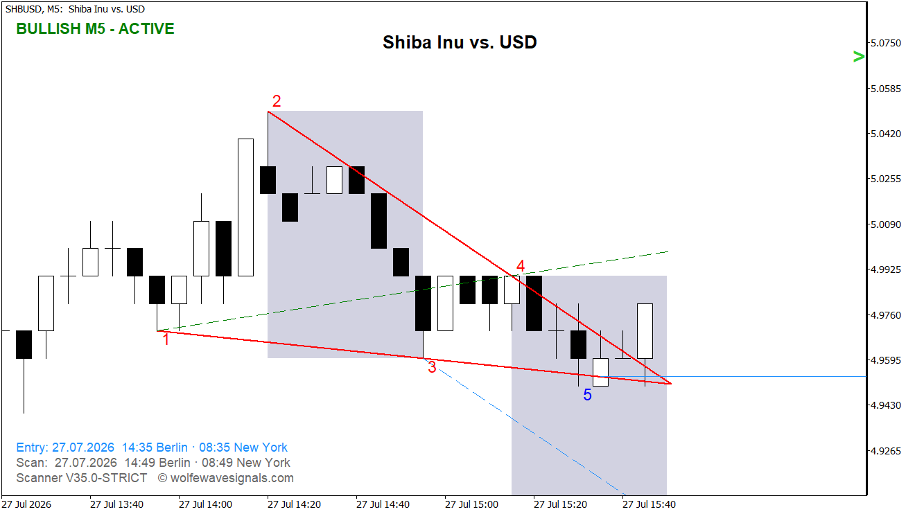 Wolfe Wave SHBUSD Wolfe Wave