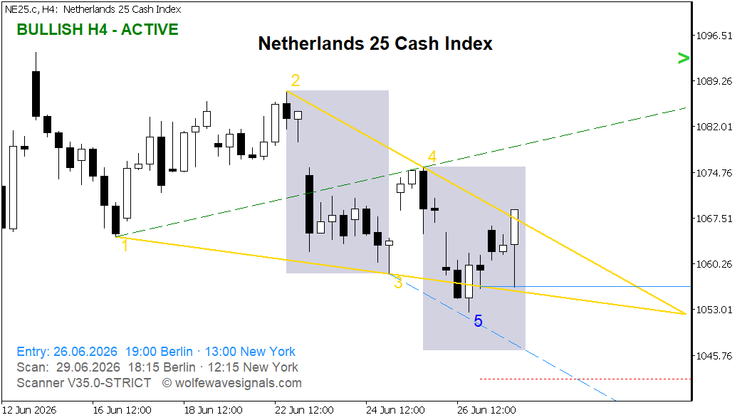 Wolfe Wave NE25.c Wolfe Wave
