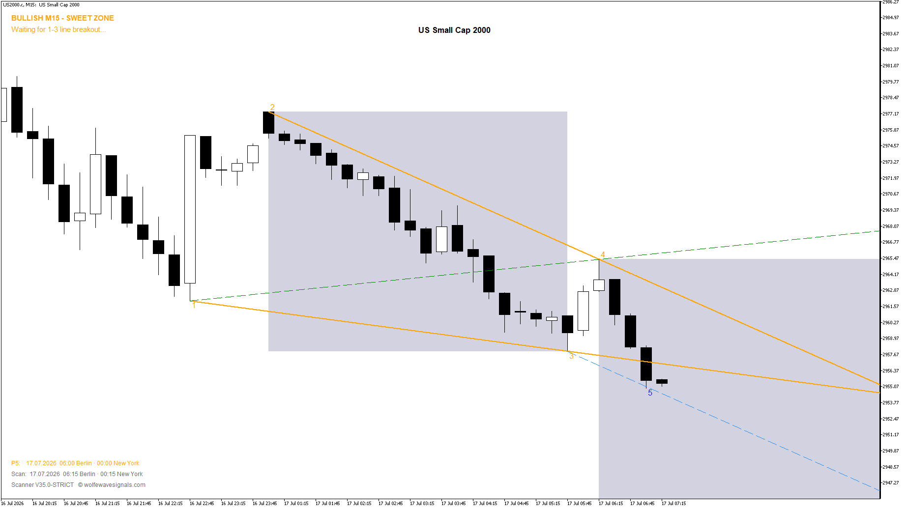 Wolfe Wave US2000.c Wolfe Wave