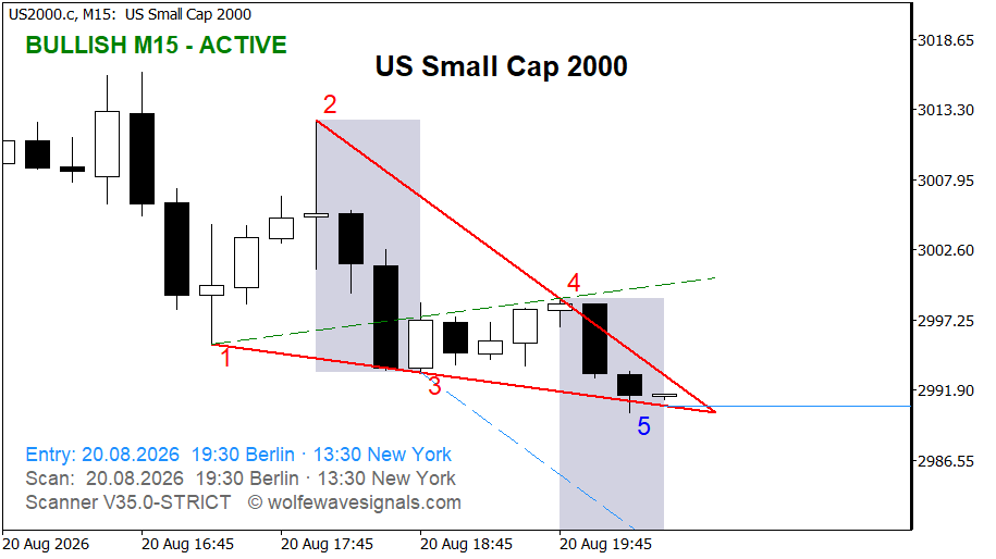 Wolfe Wave US2000.c Wolfe Wave