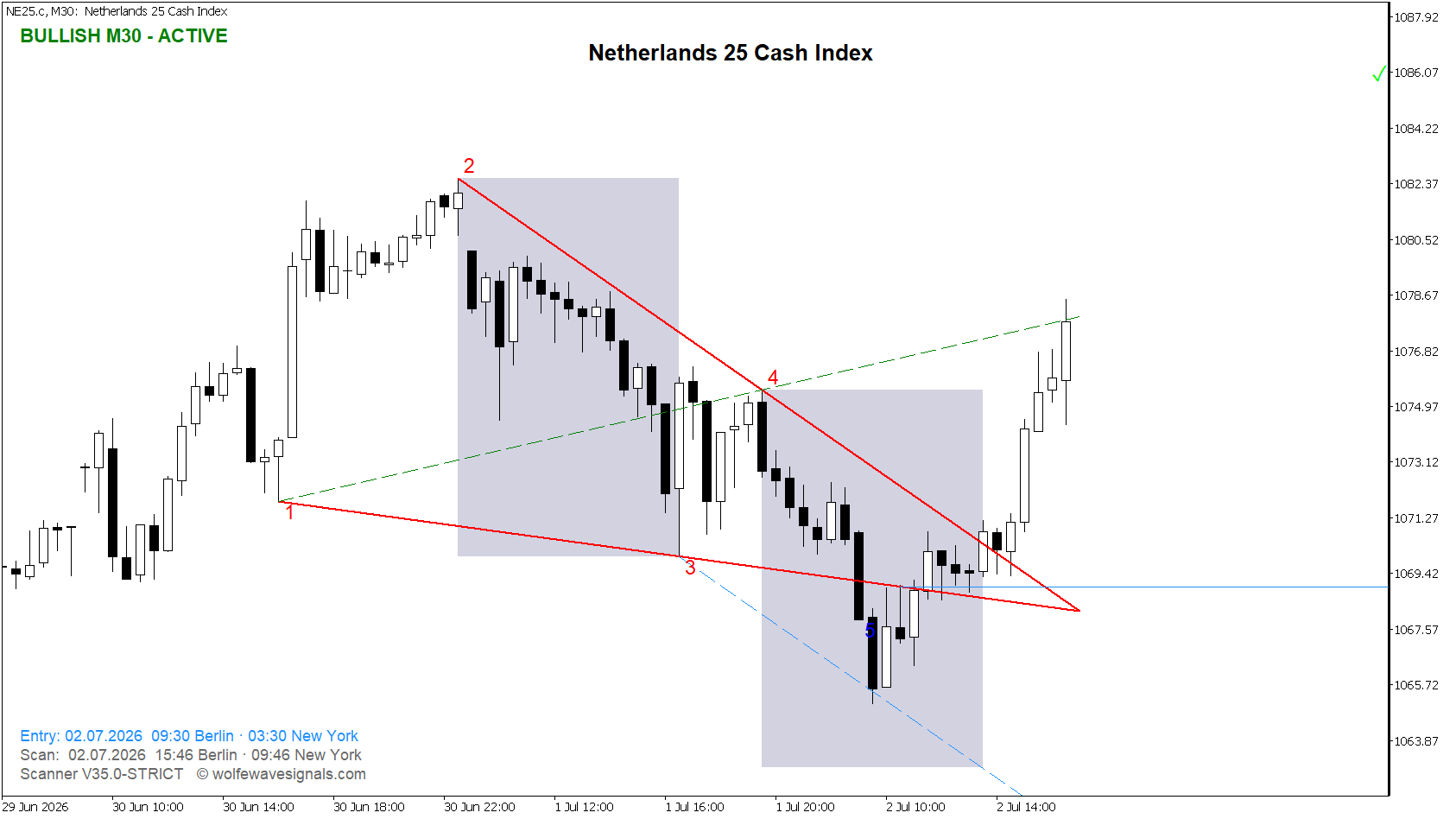 Wolfe Wave NE25.c Wolfe Wave
