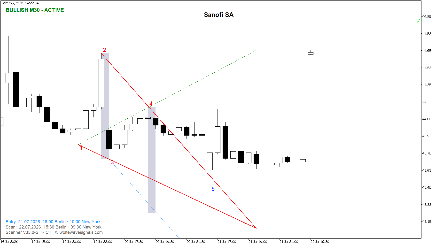 SNY Ziellinie erreicht