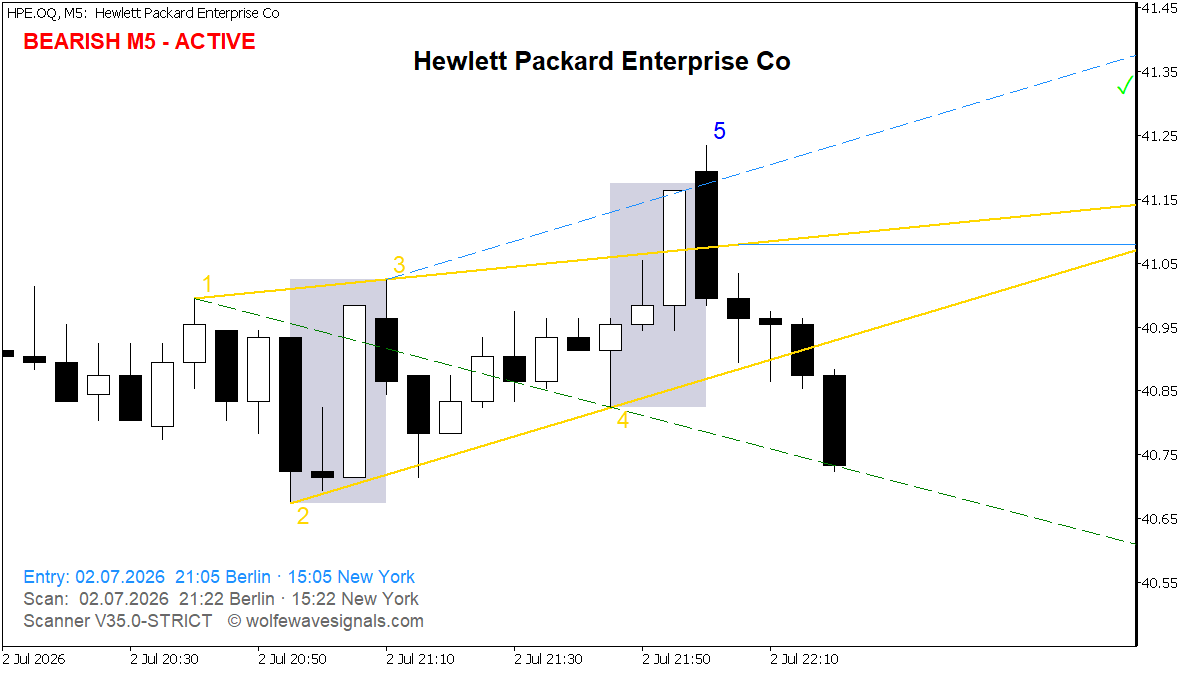 HPE Ziellinie erreicht