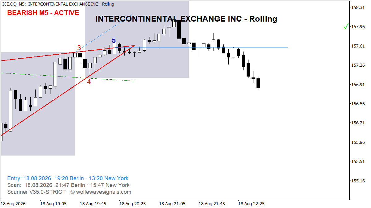 Wolfe Wave ICE.OQ Wolfe Wave