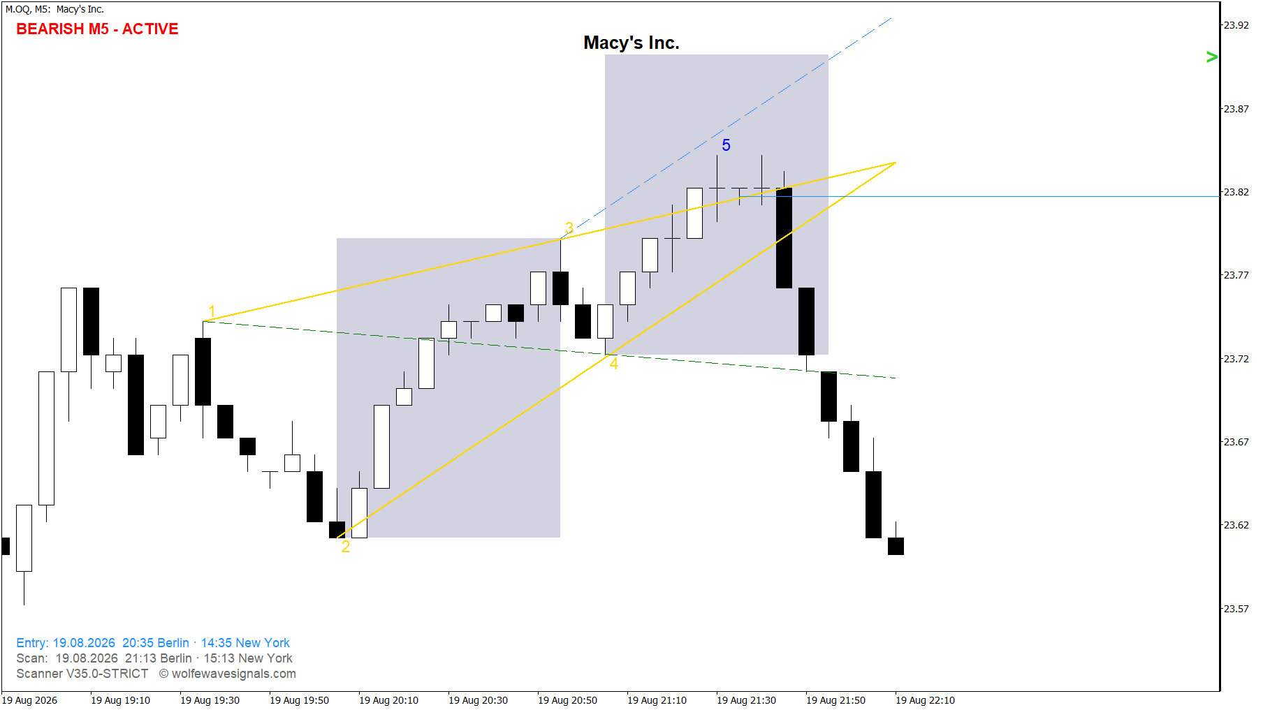 Wolfe Wave M.OQ Wolfe Wave