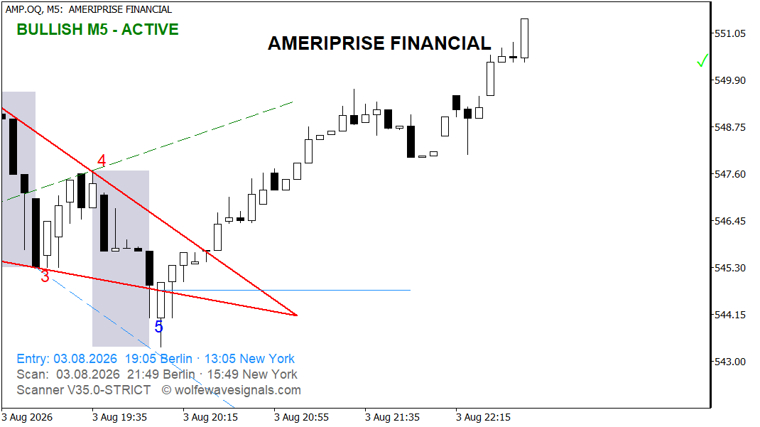 AMP Ziellinie erreicht