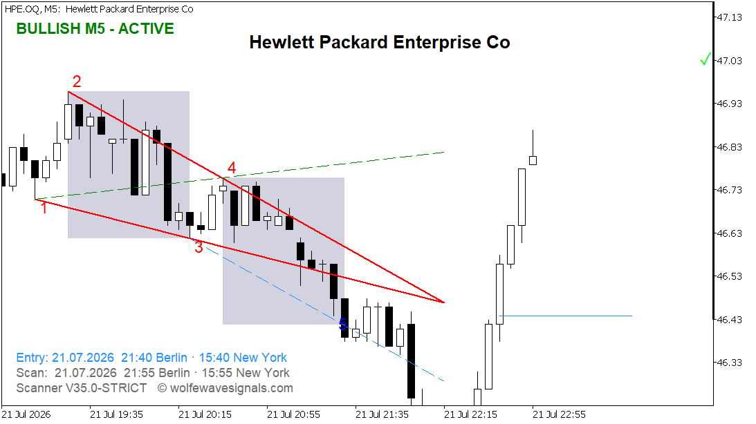 HPE Ziellinie erreicht